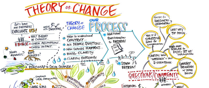 Theory of Change: perché tutti ne parlano?